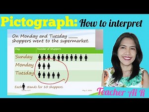 Pictograph II How to Interpret Pictograph? II Teacher Ai R