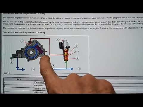 Variable Displacement Oil Pump Ford 2.7 Liter How It Works #newtoyou #fyp #howitworks