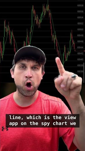 SPX Day Trade Strategy That Made $4,640