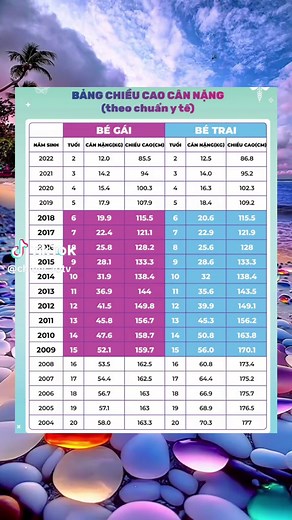 Bảng chiều cao cân nặng chuẩn theo WHO cho trẻ em