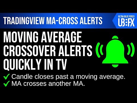 Create Moving Average Alerts for Tradingview quickly