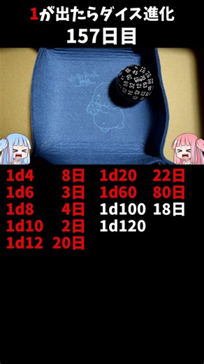 1日1回ダイスを振って1が出たらダイス進化チャレンジ 157日目【VOICEROID実況】#shorts #ダイスの人 #100面ダイス