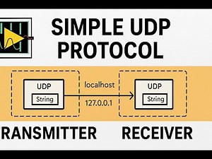 Simple UDP Protocol in Labview | Receiver | Transmitter | loopback on Localhost IP | Step-by-Step