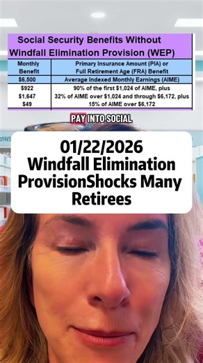 Windfall Elimination Provision: Two thirds of your Social Security must be reduced by the amount of your government pension. If your pension is $600 per month, your Social Security is reduced by $400 per month. This also impacts disability. If you have 30 years paying into Social Security WEP is eliminated!