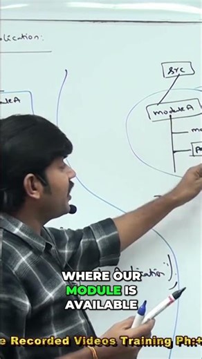 Master Javac: Compile Java Modules Effortlessly! #shorts