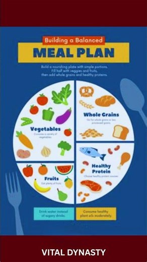Balanced Meal Plan for Healthy Eating | Easy Portion Guide