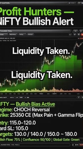 Title: NIFTY Bull Reversal LIVE! 25350 CE Setup Exploding 🚀 #Nifty #Trading #viralshorts