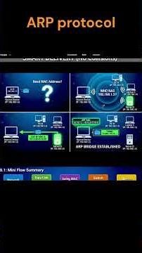 How to get MAC from IP? 😳 | ARP Protocol Explained