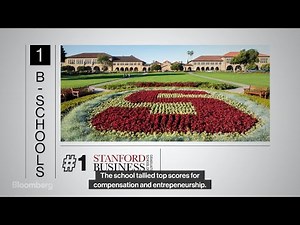 Stanford Tops Ranking of U.S. B-Schools, Dartmouth Drops to Second Spot