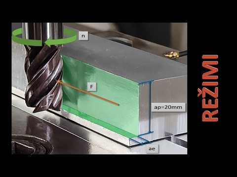 9. Lekcija: Režimi, CNC programiranje na Sinumerik 840D (G-code)