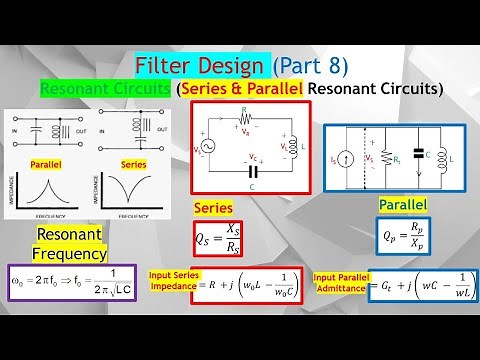 Filter Design #8. Series vs Parallel Resonant Circuits Explained: Freq Response & Practical Insights