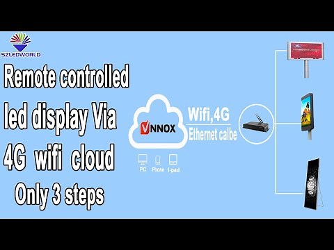 How does remote controlled led display screen work with 4g or wifi through Vnnox cloud platform