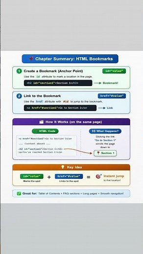 HTML Bookmark Tag Tutorial for Beginners | Jump to Section in HTML Easily