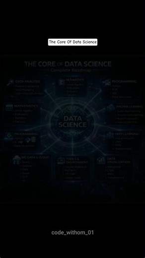 The Core Of Data Science Complete Roadmap