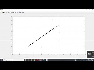 Linear Regression Model (Data points inserted using mouse pointer) | MATLAB