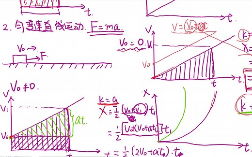 v-t,x-t图像，自由落体，圆周运动--运动学科推讲解