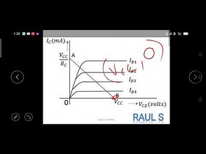 DC load line✍️ common emitter configuration BJT