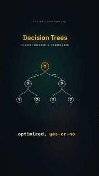 Decision Trees Explained
