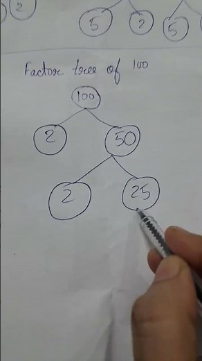 Factor tree of 100