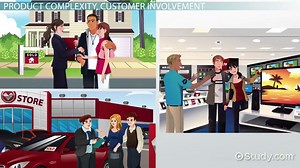 Customer Need & Support: Product Complexity & Involvement