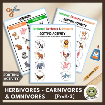 Herbivores, Carnivores & Omnivores | Animal Diets | Sorting & Science Activity