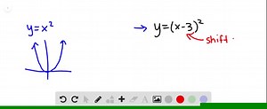 SOLVED:Graph the function by hand, not by plotting points, but by… | Numerade
