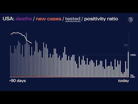 JHU’s Daily COVID-19 Data in Motion: July 9, 2021