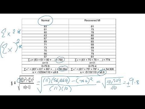 Standard Deviation and Two Sample T-Test