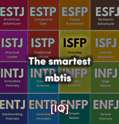 Top5 smartest mbtis (iq)#mbti #mbtipersonality #mbtitiktok #infj #entj #istj #intj #intp
