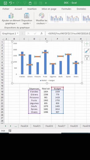 Découvre comment créer un graphique budgétaire qui compare les budgets et les réalisations sur excel. #excel #exceltricks #microsoftexcel #apprendresurtiktok #excelpro #apprendreexcel #apprendreexcel_de_a_à_z #astuceexcel #exceltutoriel #excelfr #tutoexcelfr #excelfrançais #excelfrance #astucetiktok #appprendresurtitkok #exceltips