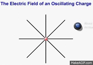 Electric field of an oscillating charge.avi on Make a GIF