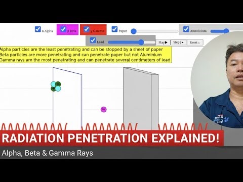 🔬 Unveiling the Particles of Radioactivity: Alpha, Beta & Gamma