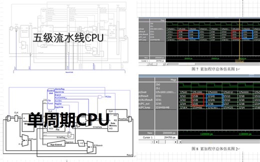 MIPS CPU 单周期加流水线 手搓CPU原理+保姆级运行教学 P1单周期 P2流水线