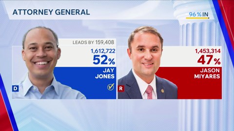 VA 2025 election results