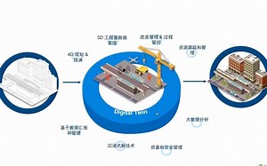 第十一期：ProjectWise与SYNCHRO 4D共同助力智慧施工