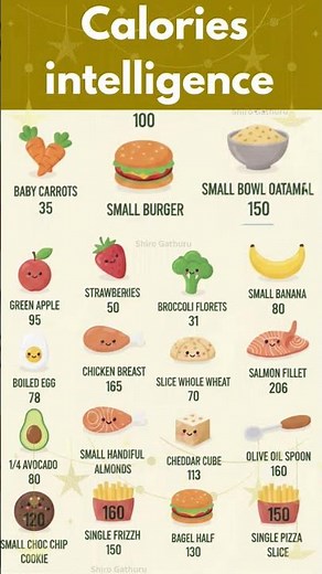 Calories Intelligence: Know Your Food Calories & Make Smarter Healthy Choices #shorts