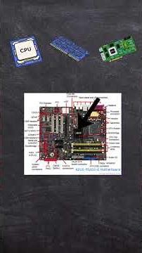 Motherboard chipsets explained