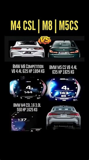 635 hp BMW M5 csvs M8 competition vs M4 CSL #drag #acceleration #dragrace #bmw #carwow