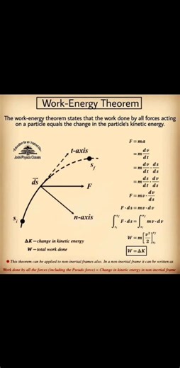 Work-Energy Theorem #physics #usa #italia #germany #india #Pakistan #belgium #italy #canada #mexico #argentina #brasil #California #Texas #Florida #NewYork #Pennsylvania #Illinois #Ohio #Georgia #NorthCarolina #Michigan #NewJersey #Virginia #Washington #Arizona #Massachusetts #Indiana #Tennessee #Missouri #Maryland #Minnesota | Sciences ST