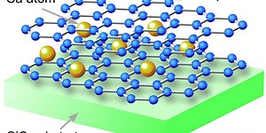 Graphene's Role as a Superconductor Just Got Better