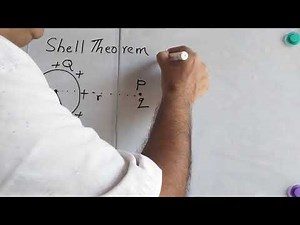 Electrostatics 7 Shell Theorem