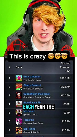 Top 10 Robux-Making Games on Roblox Revealed!