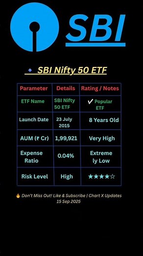 SBI Nifty 50 ETF 2025 – Smart Investment Strategy for Beginners & Experts #investment