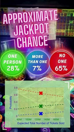 🔮 Powerball Jackpot Analysis | WIN Big with Our Proven Strategies! 💰 #Powerball #LotteryPredictions