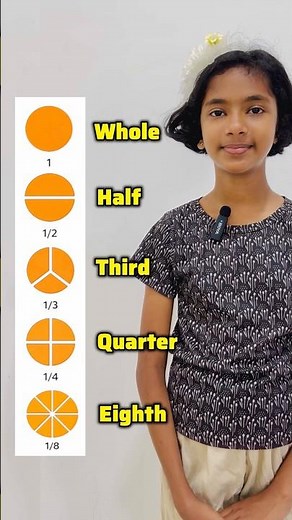 Learn Fractions Easily | Whole, Half, Quarter & More for Kids