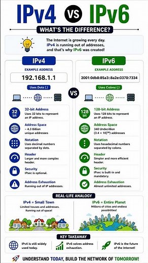 IPv4 vs IPv6 Explained in 20 Seconds