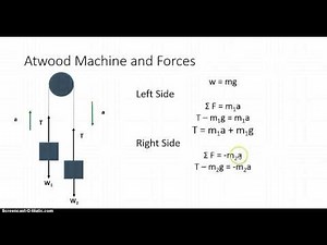 Atwood Machine and Forces