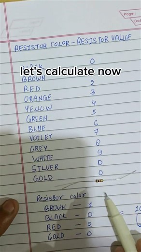 How to find resistor value , Resistor Color code and value | SMD resistors
