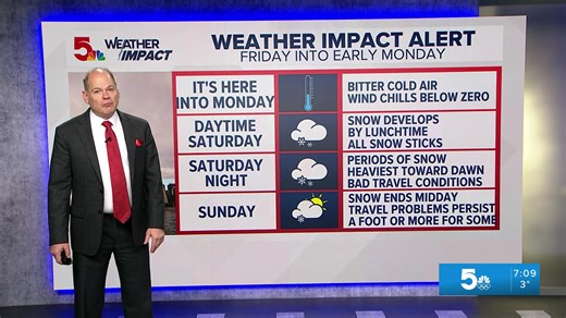 Chief Meteorologist Scott Connell answers your questions on the winter storm approaching the St. Louis area. | KSDK News