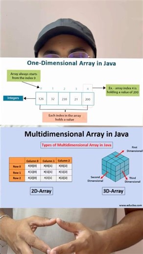 Single and multi dimensional arrays jn java #java #motivation #javadeveloper #javaprojects #java
